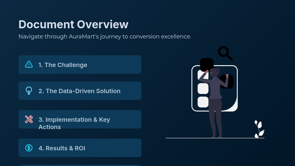 D2C Scaling: E-commerce Conversion Success