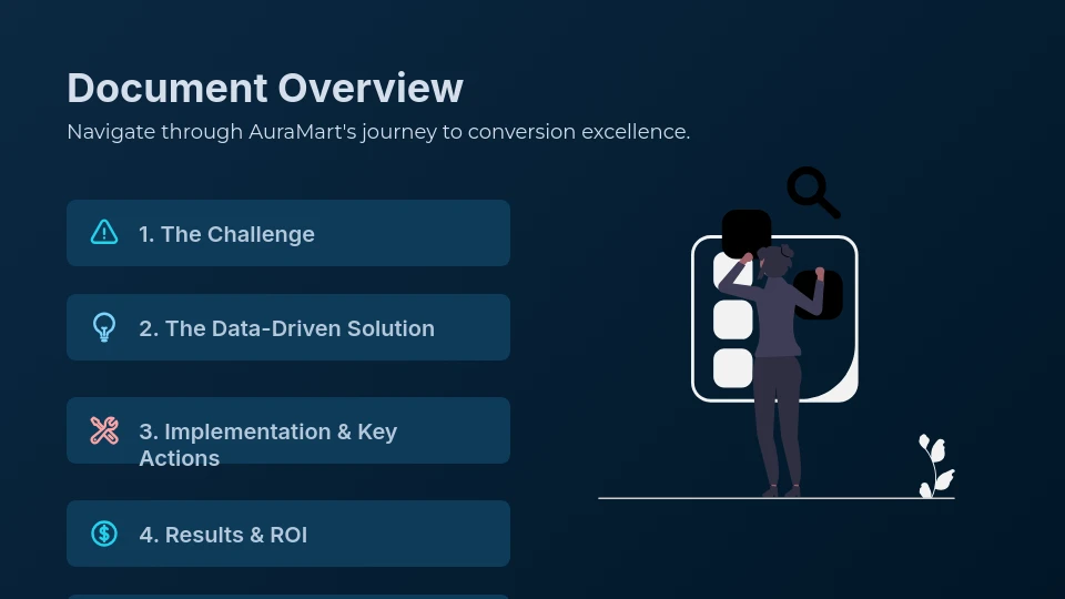 D2C Scaling: E-commerce Conversion Success