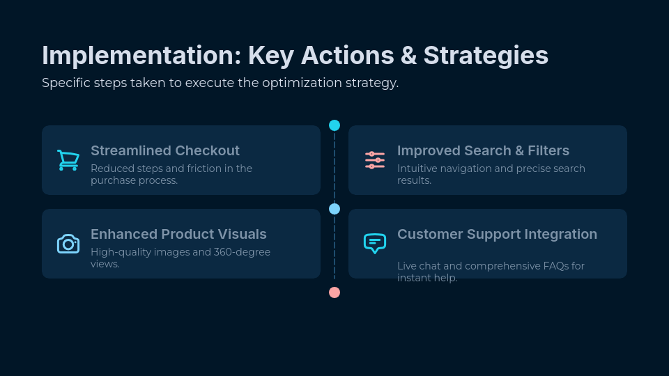 D2C Scaling: E-commerce Conversion Success