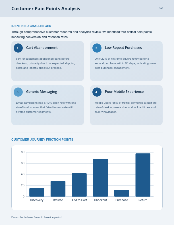 Ecommerce Scaling & Conversion Analysis
