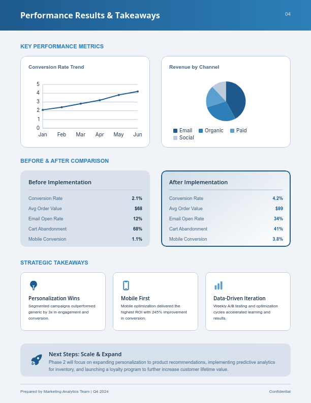 Ecommerce Scaling & Conversion Analysis
