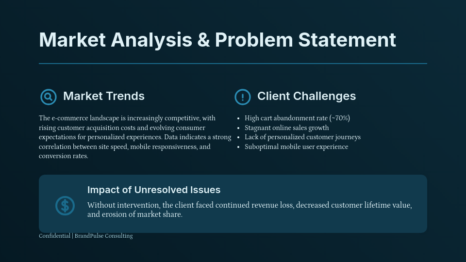 Ecommerce Conversion & Growth Case Study