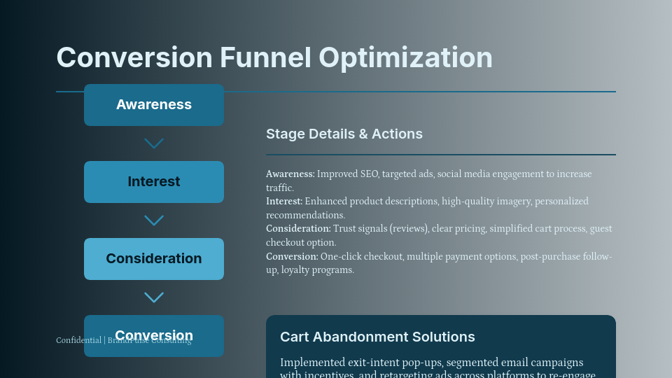 Ecommerce Conversion & Growth Case Study