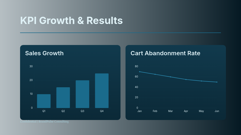 Ecommerce Conversion & Growth Case Study