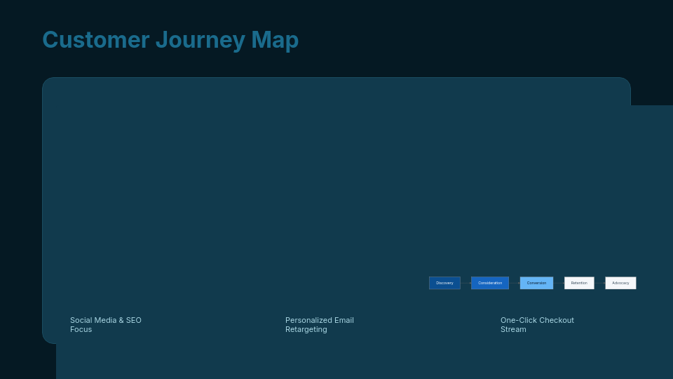 E-commerce Conversion Rate Success Story