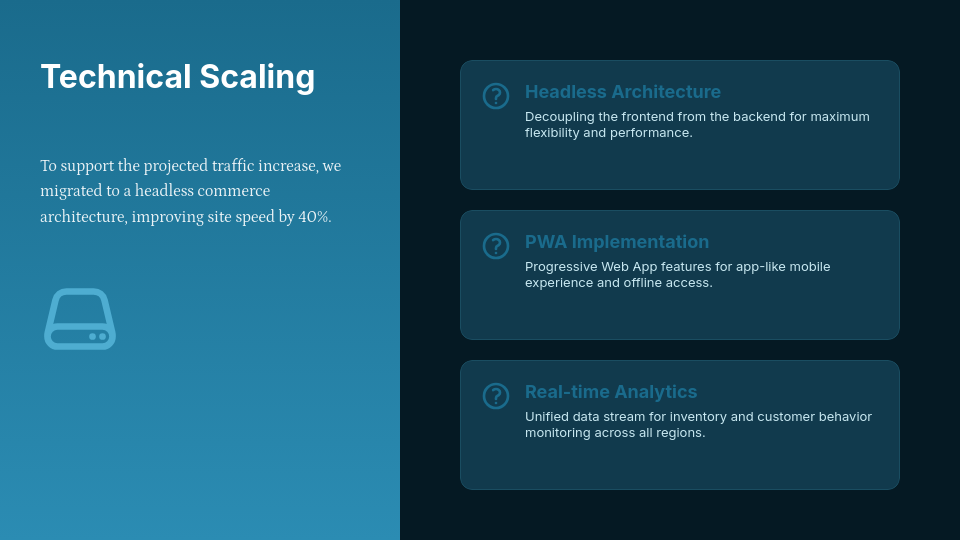 E-commerce Conversion Rate Success Story