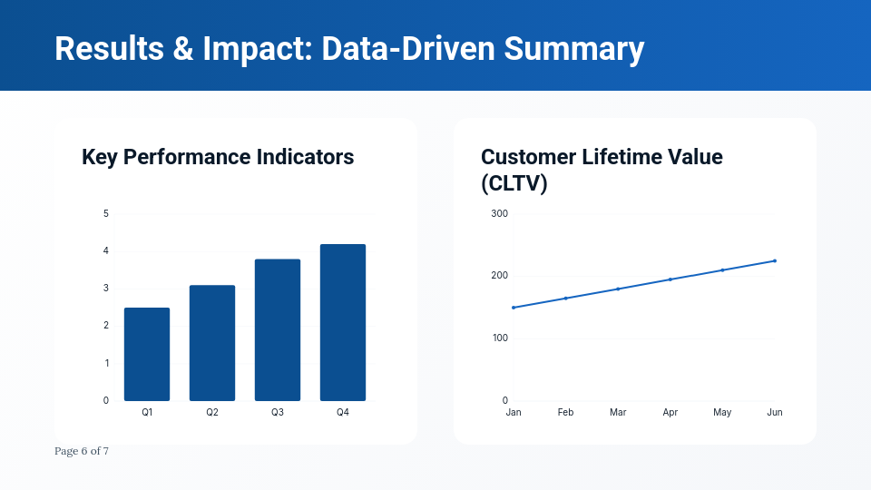 Scaling DTC Revenue Growth Strategies