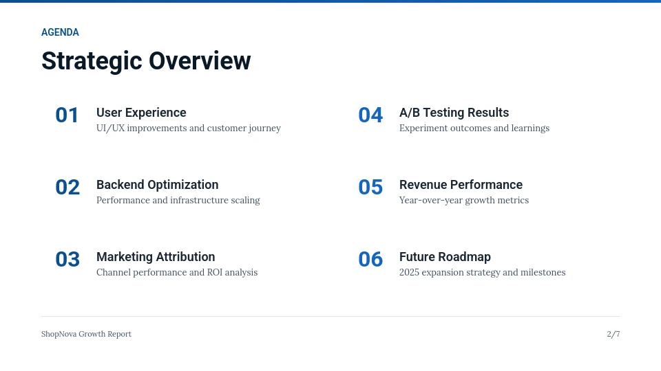 Ecommerce Revenue Scaling Analysis