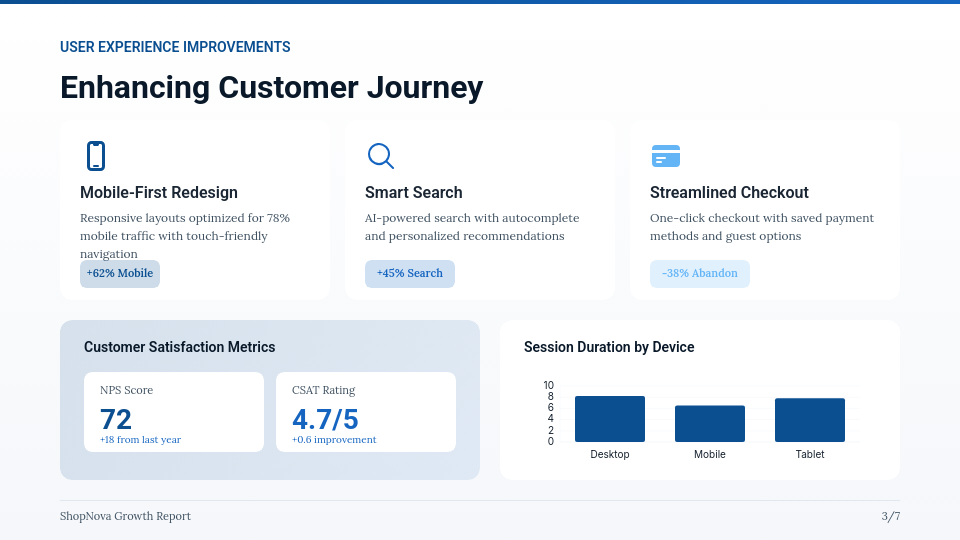 Ecommerce Revenue Scaling Analysis
