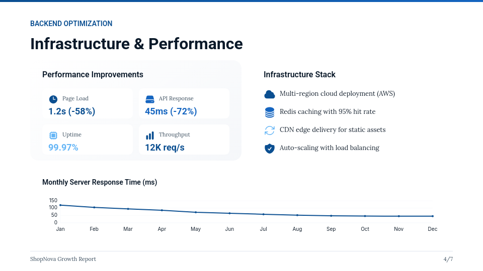 Ecommerce Revenue Scaling Analysis