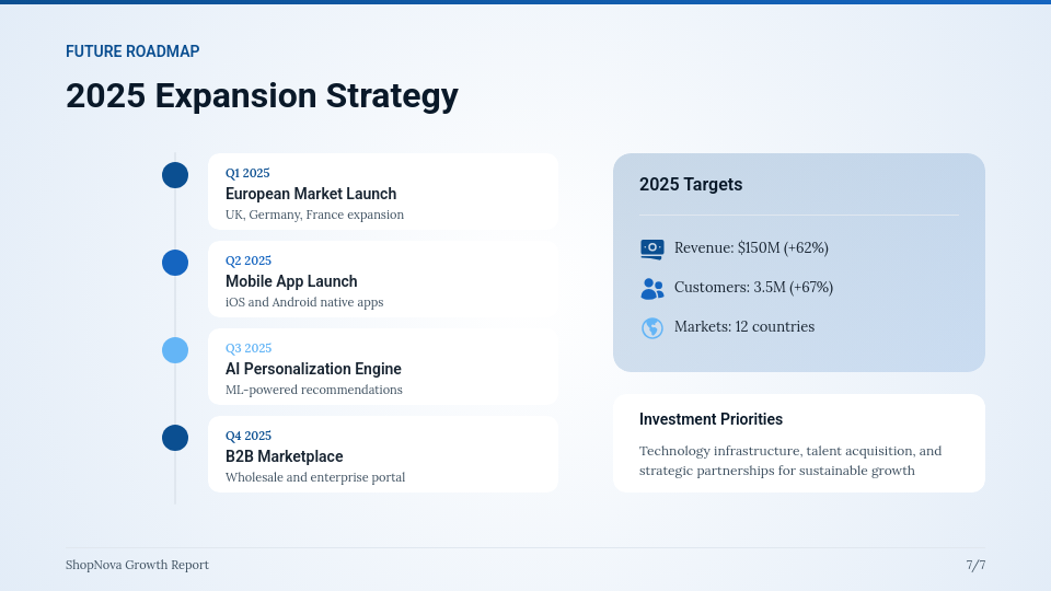 Ecommerce Revenue Scaling Analysis