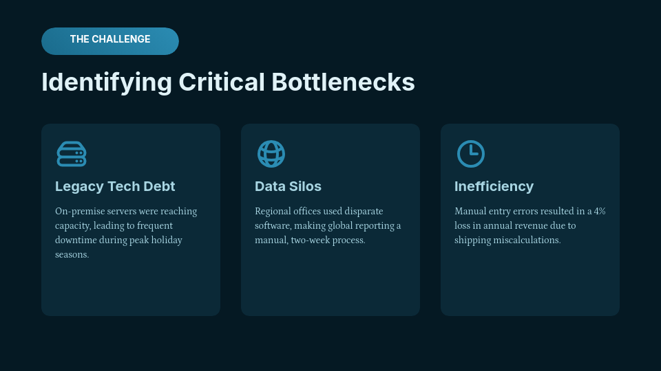 Enterprise Strategic ROI and Impact Analysis