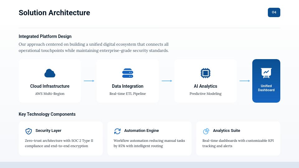 Enterprise Scalability and Growth Analysis