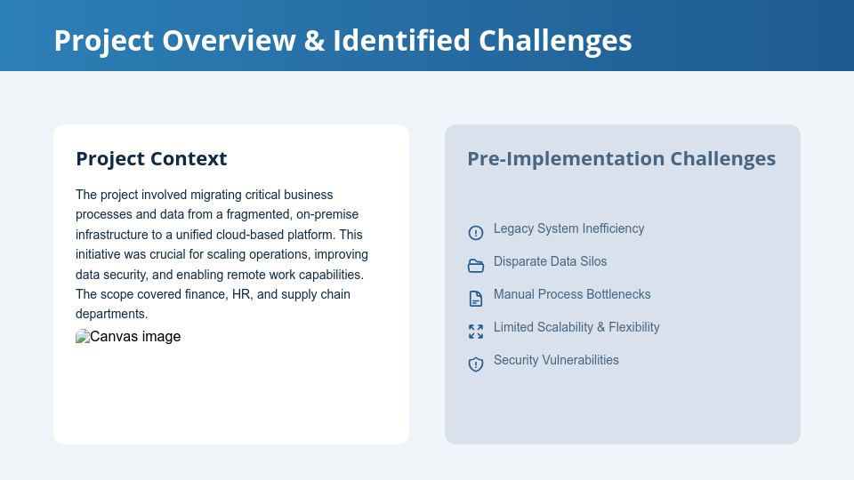 Enterprise Solution ROI & Impact Analysis