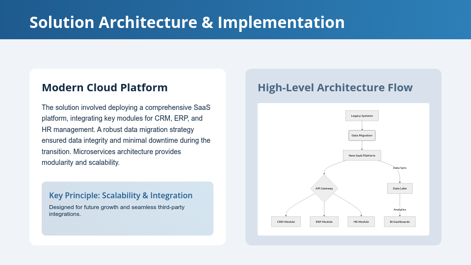 Enterprise Solution ROI & Impact Analysis