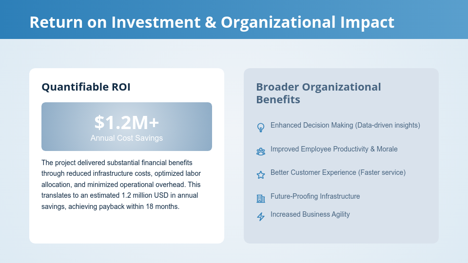 Enterprise Solution ROI & Impact Analysis