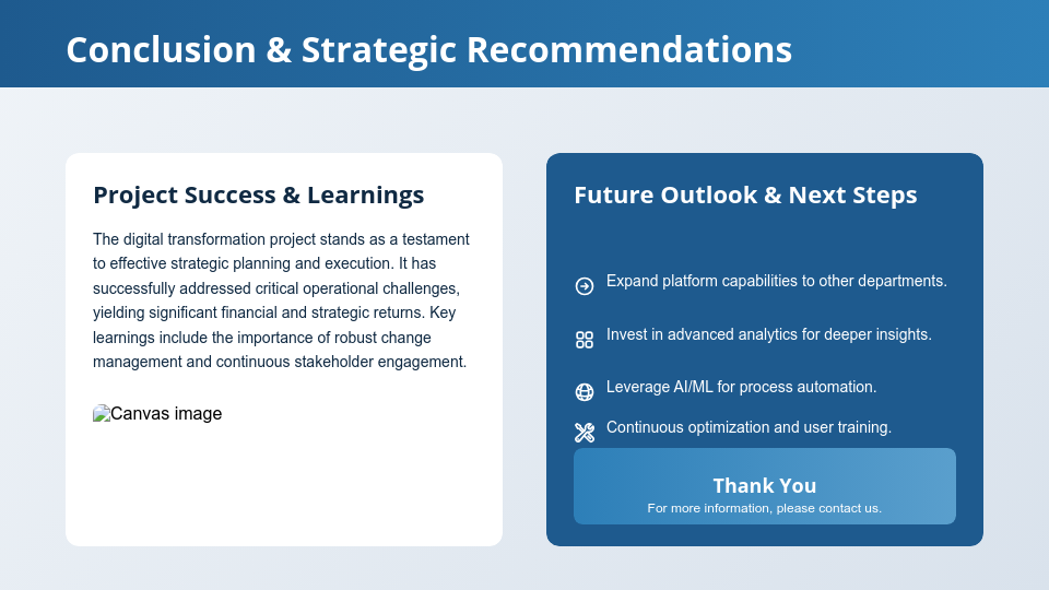 Enterprise Solution ROI & Impact Analysis