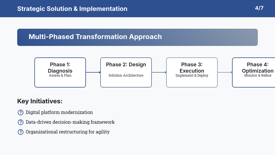 Global Enterprise Impact & Scalability Report