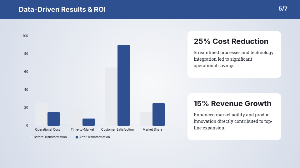 Global Enterprise Impact & Scalability Report