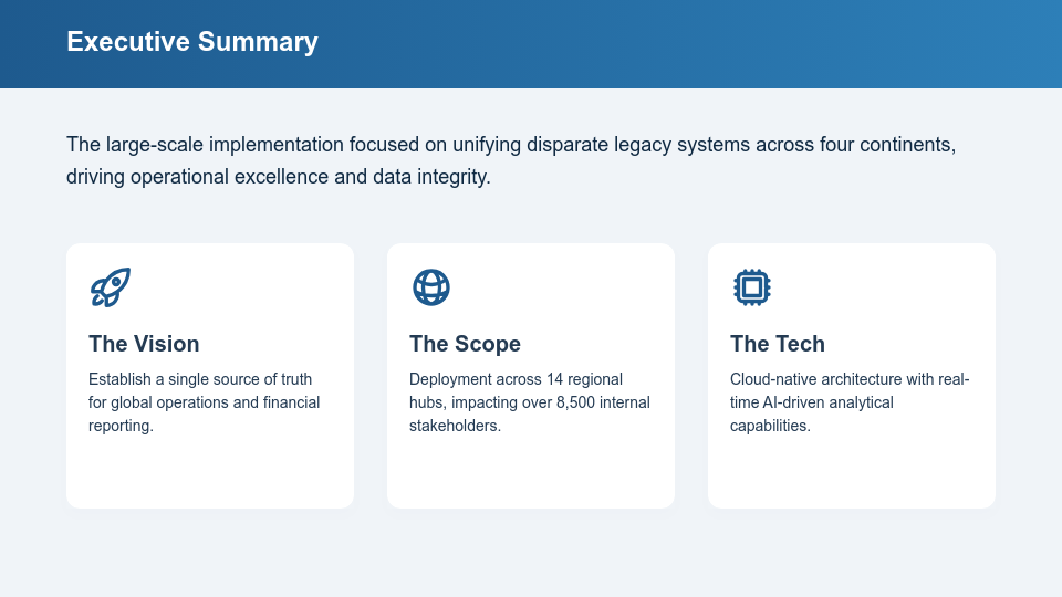 Enterprise Strategic Growth Success Story