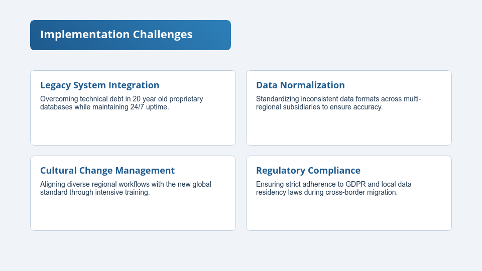 Enterprise Strategic Growth Success Story