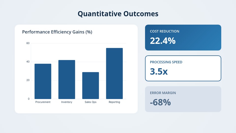 Enterprise Strategic Growth Success Story