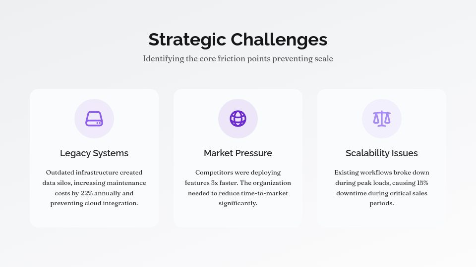 Enterprise Transformation Impact Analysis