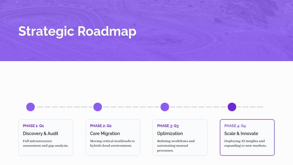 Enterprise Transformation Impact Analysis