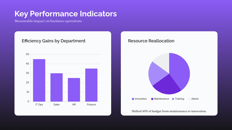 Enterprise Transformation Impact Analysis