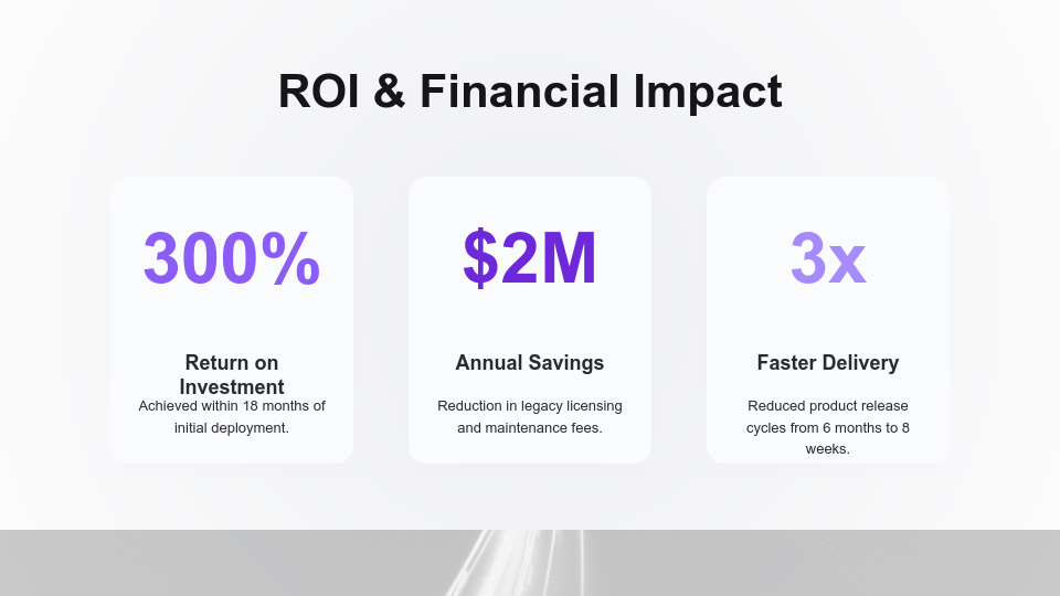 Enterprise Transformation Impact Analysis