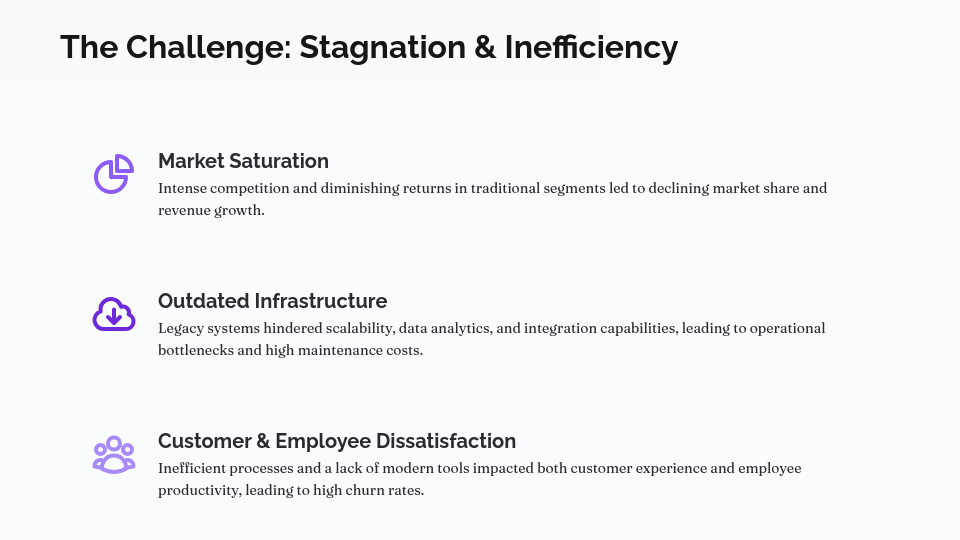 Enterprise Digital Transformation Impact Study
