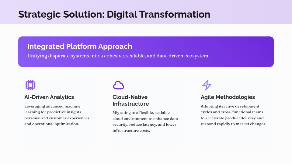 Enterprise Digital Transformation Impact Study