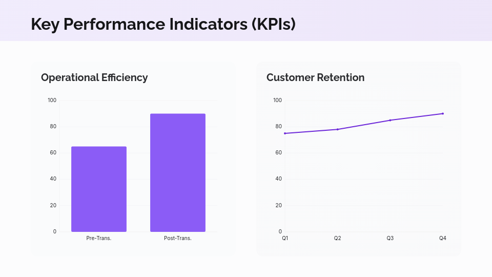 Enterprise Digital Transformation Impact Study