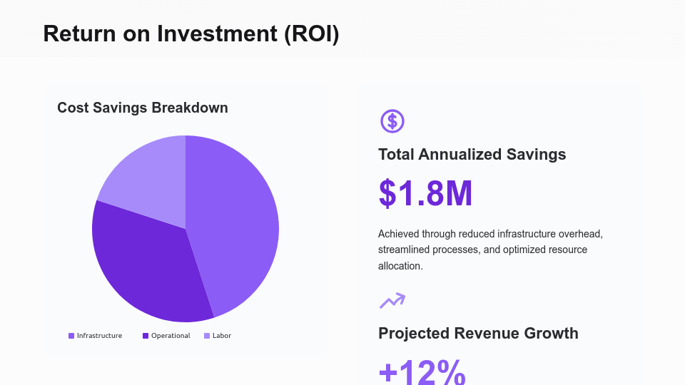 Enterprise Digital Transformation Impact Study