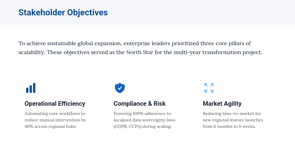 Enterprise Scalability & Growth Analysis