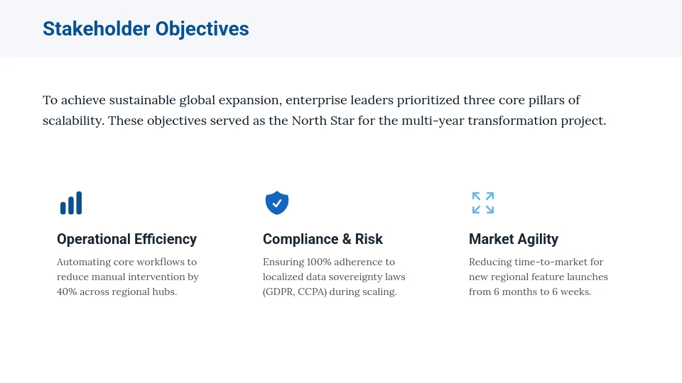 Enterprise Scalability & Growth Analysis