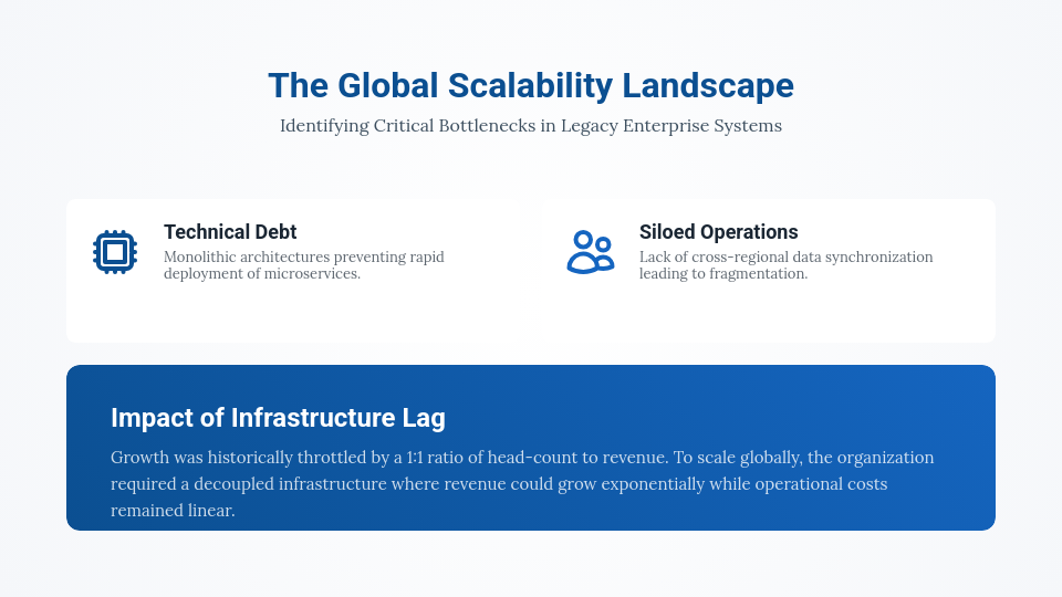 Enterprise Scalability & Growth Analysis
