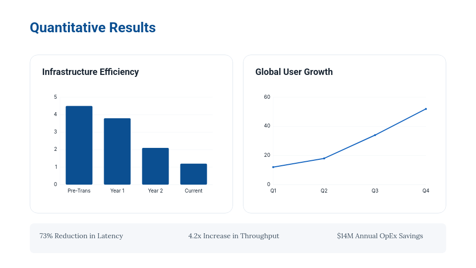 Enterprise Scalability & Growth Analysis