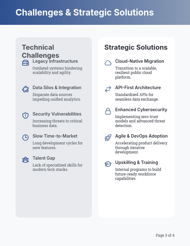 Enterprise Strategic Implementation Analysis