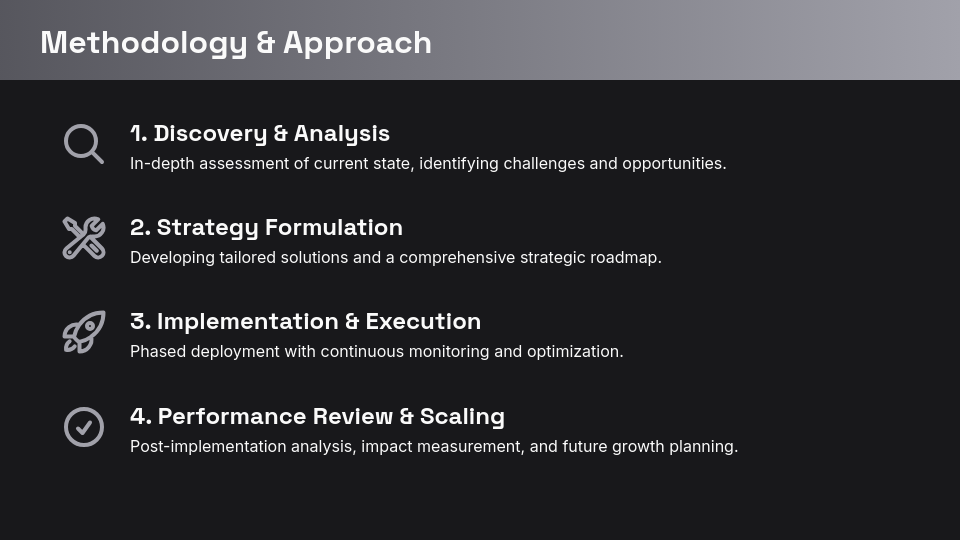 Enterprise ROI & Strategic Growth Analysis