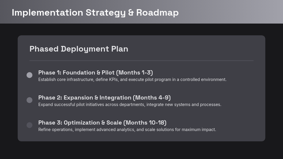 Enterprise ROI & Strategic Growth Analysis