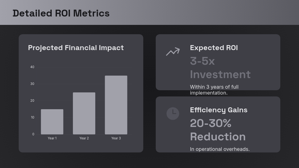 Enterprise ROI & Strategic Growth Analysis