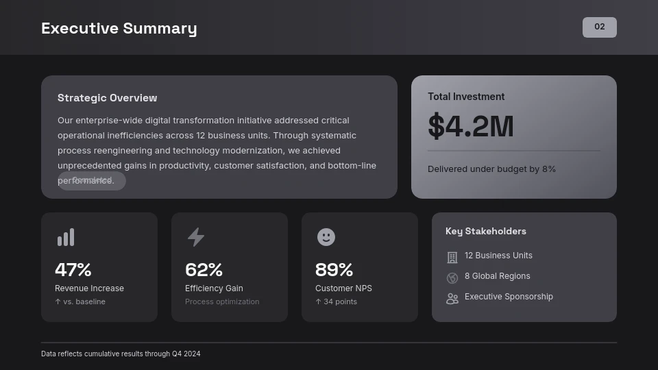 Enterprise Digital Transformation Results