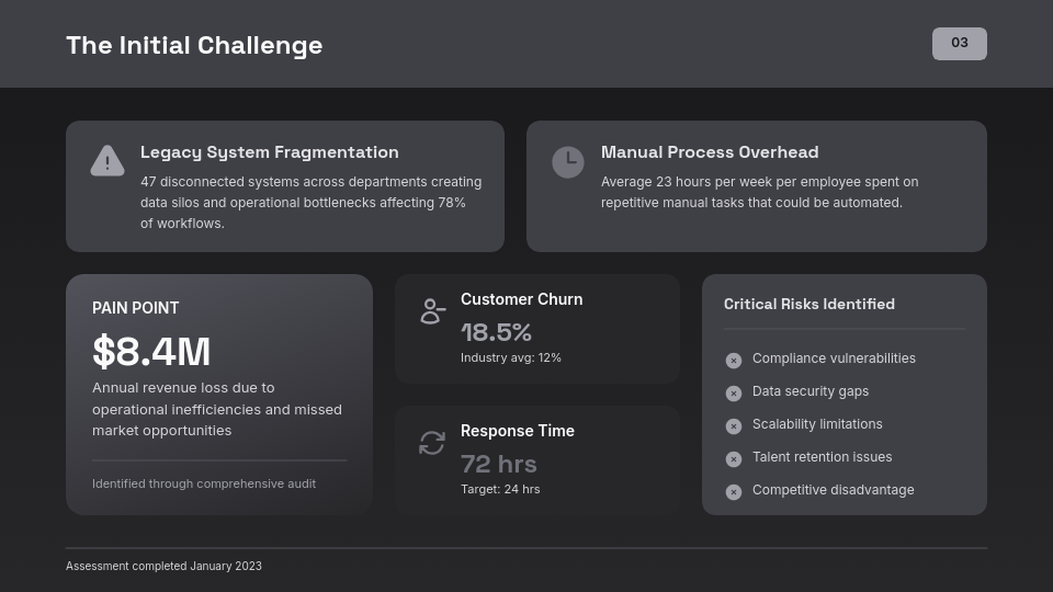 Enterprise Digital Transformation Results