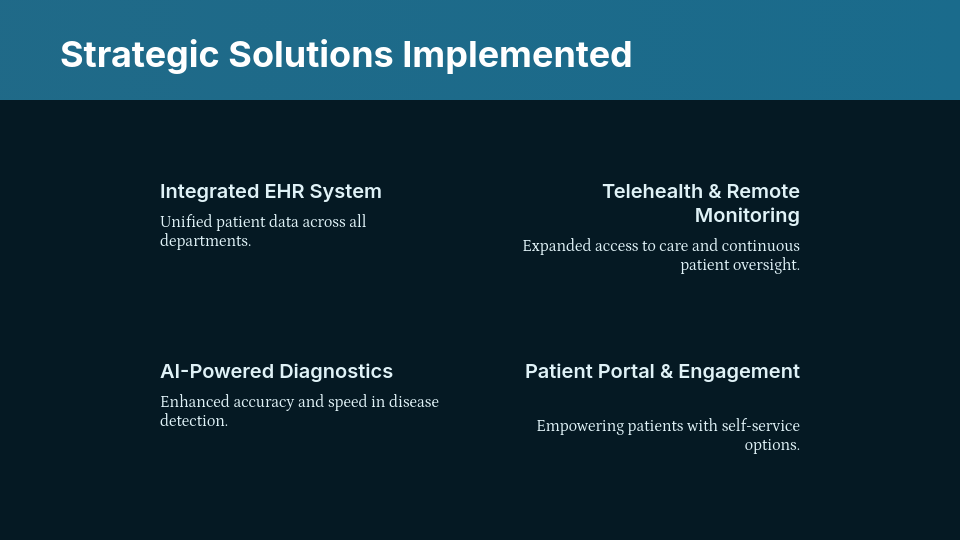 Digital Health Integration Success Story