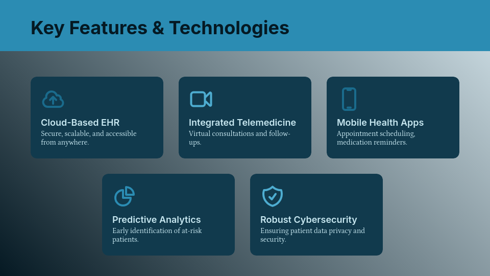 Digital Health Integration Success Story