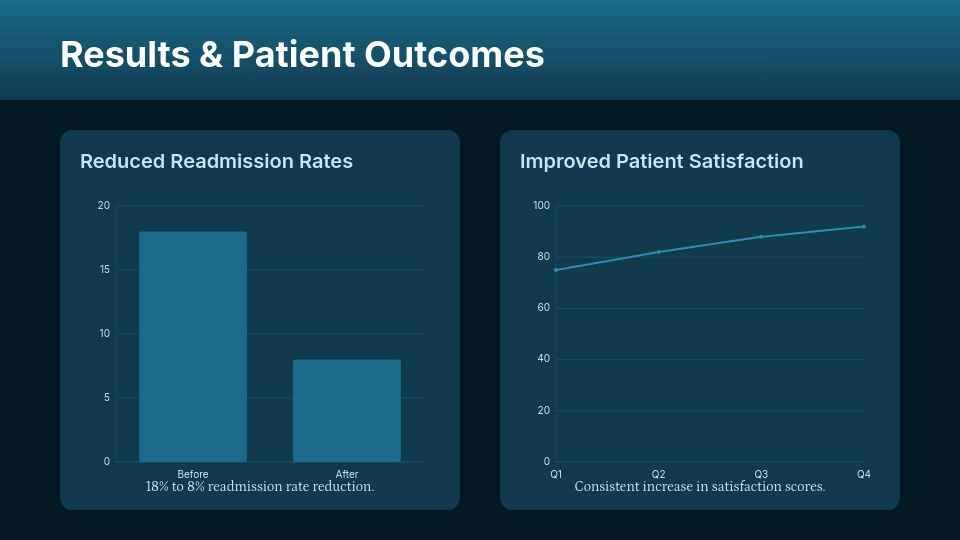 Digital Health Integration Success Story