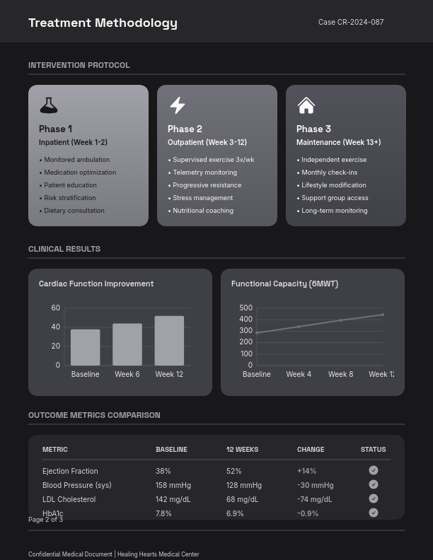 Clinical Outcome and Patient Care Analysis