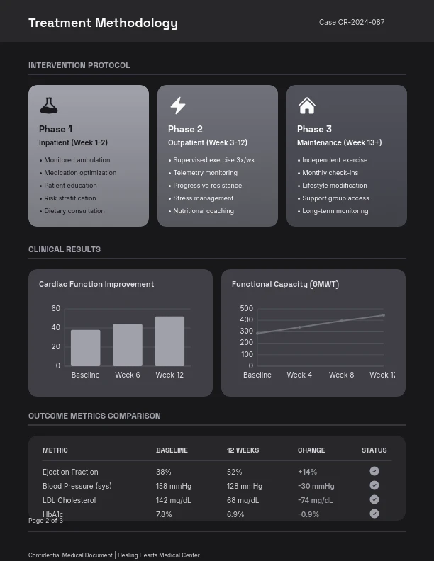 Clinical Outcome and Patient Care Analysis