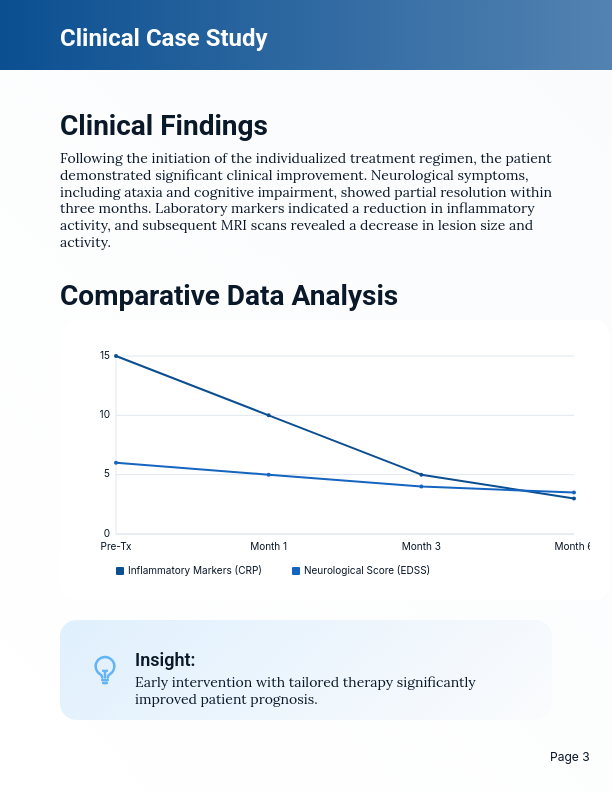 Clinical Patient Care Outcome Study
